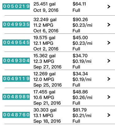 Fummins Mileage