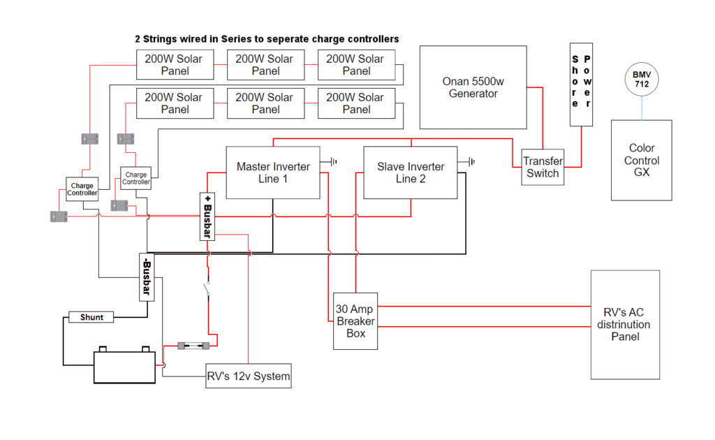 Off-grid RV solar system wiring diagram